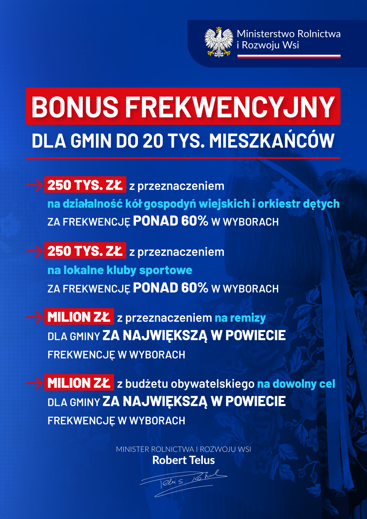 Bonus Frekwencyjny dla gmin do 20 tys. mieszkańców